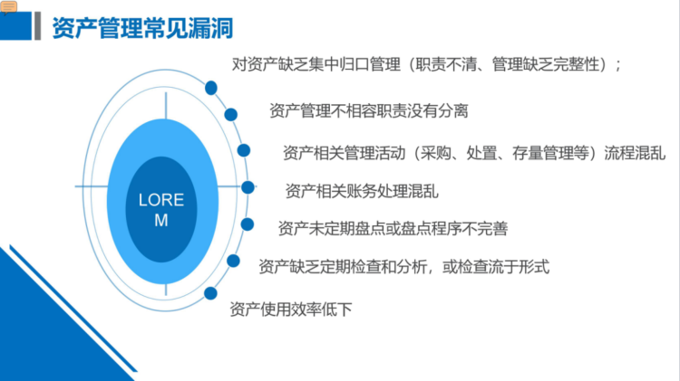资产业务风险管理